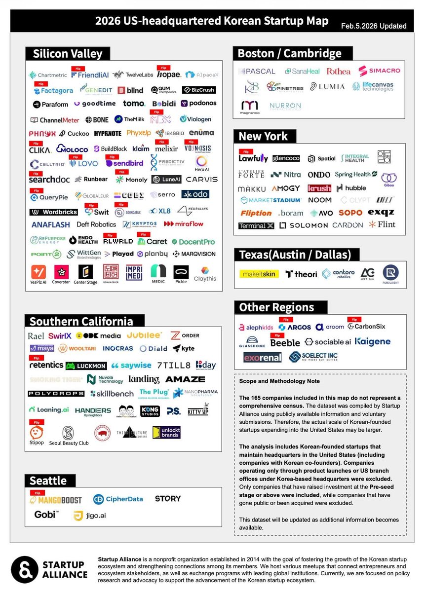 Hideo Natsume / Asu Capital Partners tweet media