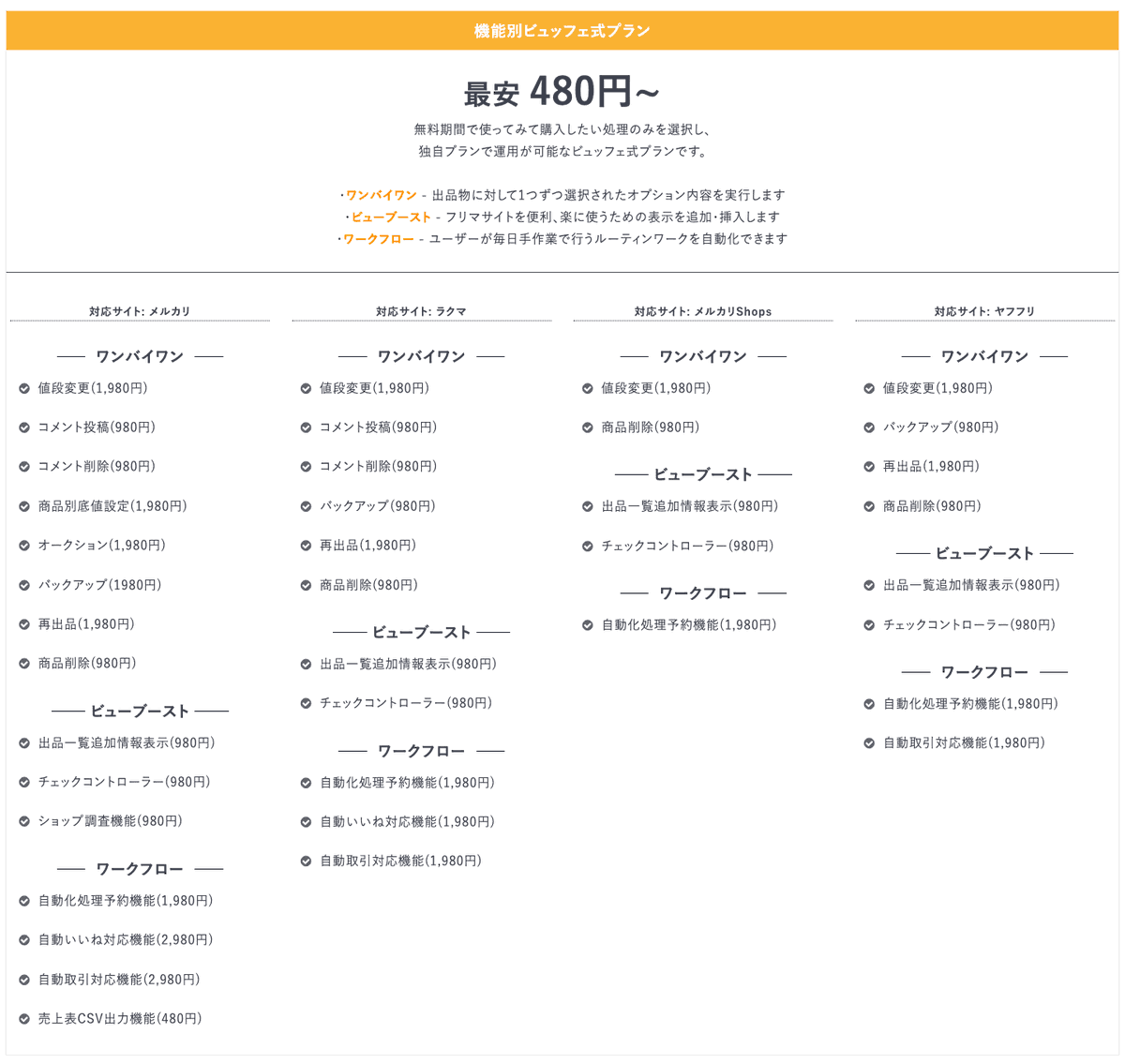 FurimAuto【メルカリ・メルカリShops・ラクマ・ヤフオクでの自動運営を仕組み化するツール】 tweet media