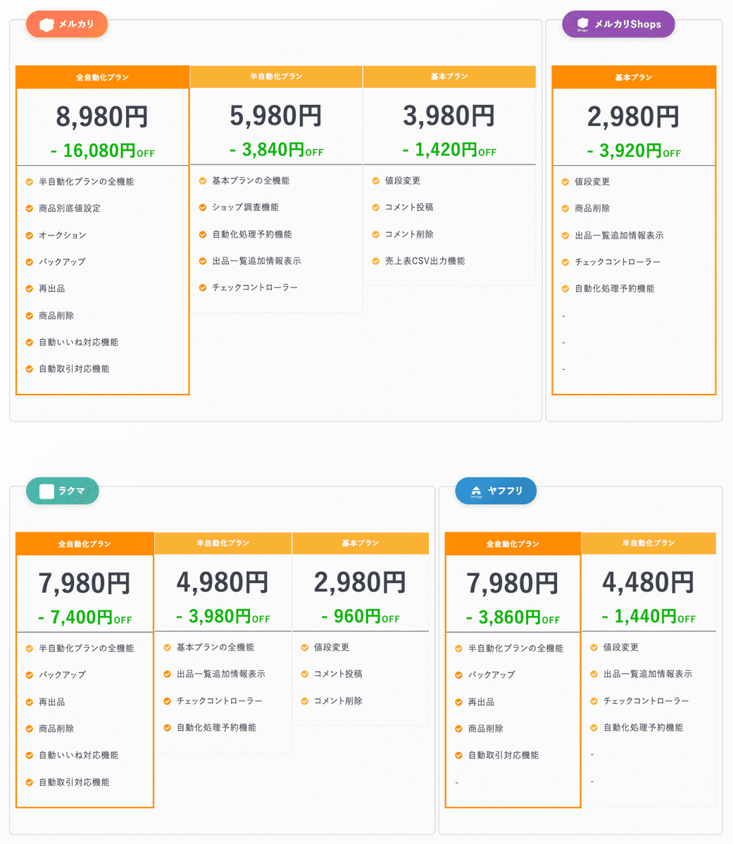 FurimAuto【メルカリ・メルカリShops・ラクマ・ヤフオクでの自動運営を仕組み化するツール】 tweet media