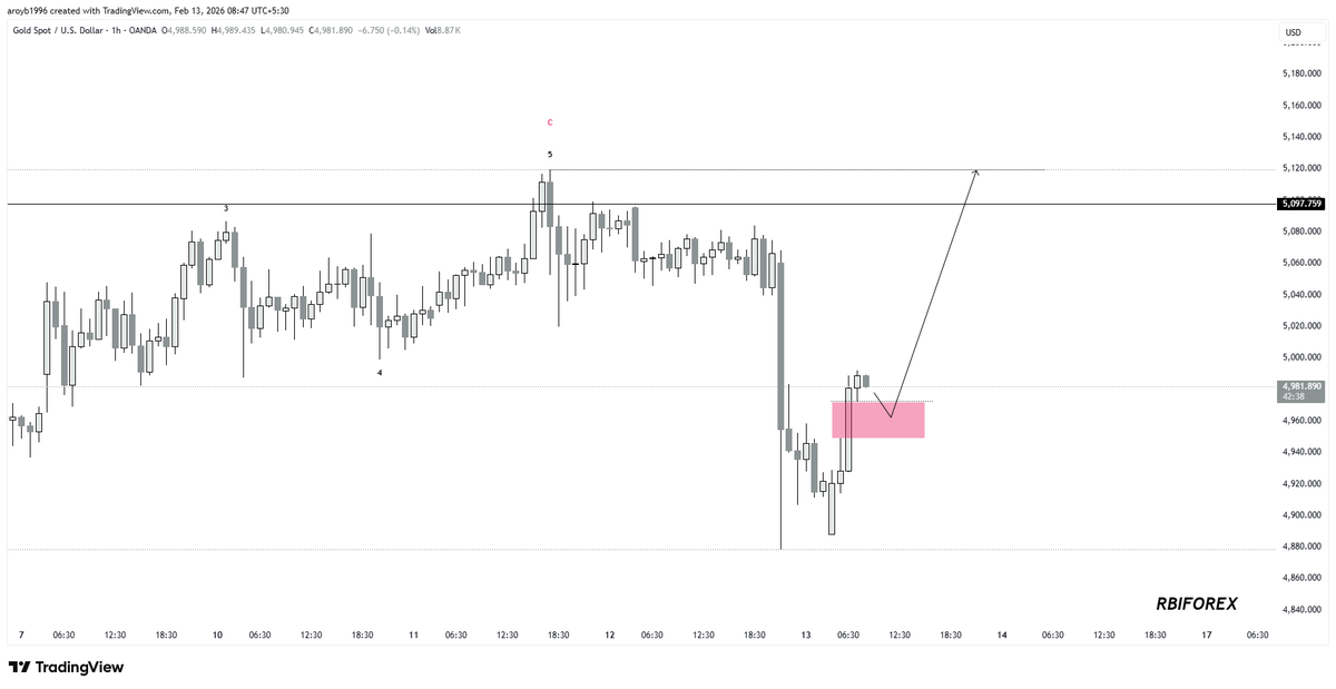 RBI FOREX tweet media