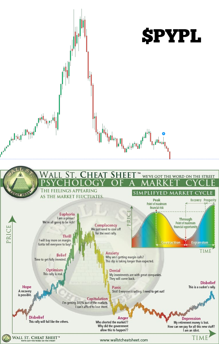 whileforelse's tweet photo. @StockSavvyShay OMG! This is literally a PayPal chart

#pypl https://t.co/7edSOUwbvG