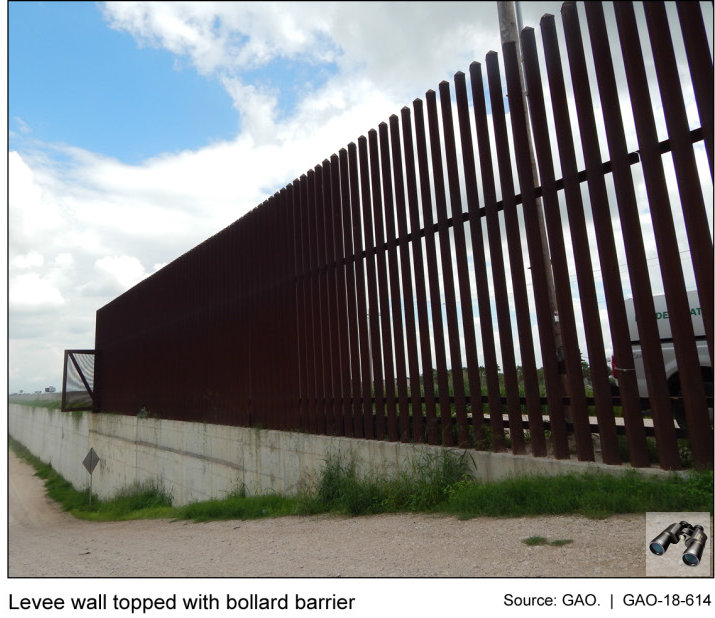 borderObserver's tweet image. SOUTHWEST BORDER SECURITY
GAO-18-614 - July 2018

Levee wall topped with bollard barrier

BLOG theborderobserver.wordpress.com/2019/09/18/the…

#BuildTheWall #FinishTheWall

#QuikTake qt-twall-906 by #borderObserver