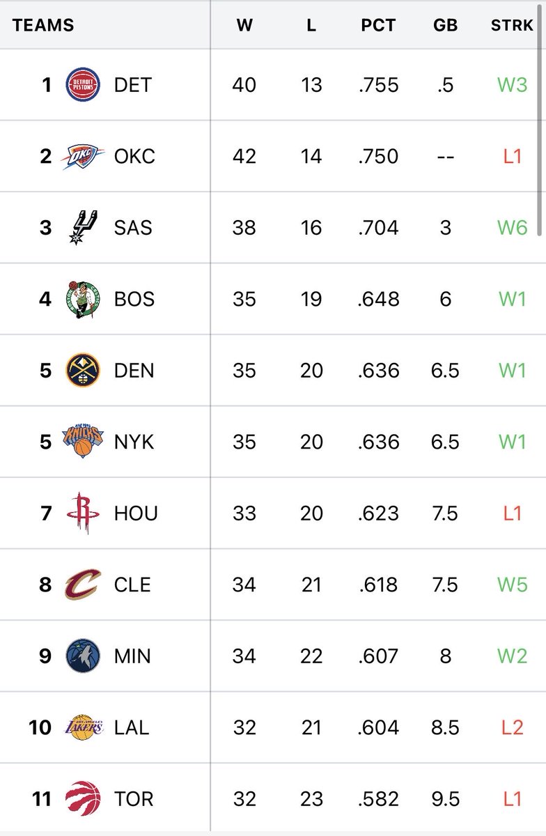 Never thought this was possible 2 years ago