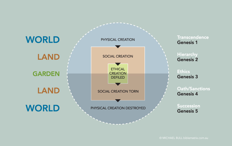 Bible Matrix tweet media