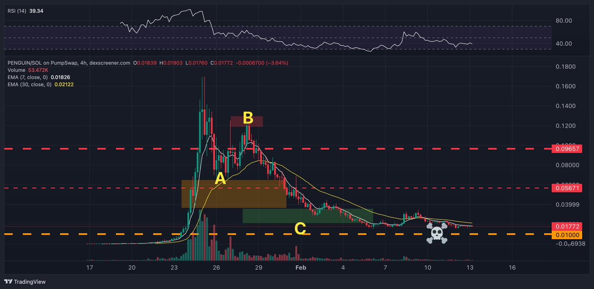 Lamatrade (ลาออกมาเทรด) tweet media