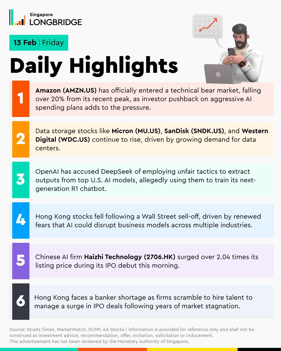 13 Feb | Today's key highlights for your trading day!