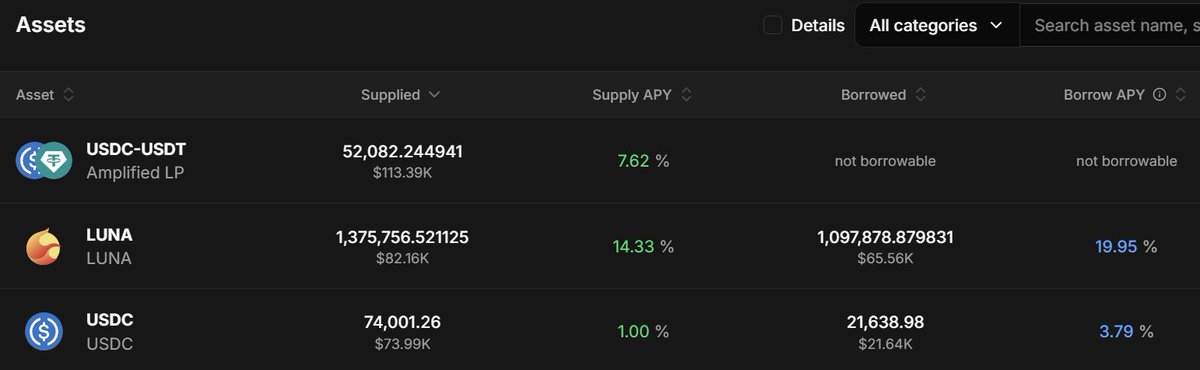 DabblerLtd's tweet photo. Hey #Cosmos DeFi crew! 🚀
Updating our Smart bear hedge yield play on Creda Finance:
Supply $LUNA → 14.33% APY
Borrow USDC cheap at 3.79%
Supply USDC to USDC/USDT LP → 7.62%
Low-risk easy unwind basis trade earning good apy! 📷
https://t.co/rXPaAPuiVz
#Creda #LUNA #DeFi https://t.co/AJrUNoSkZB