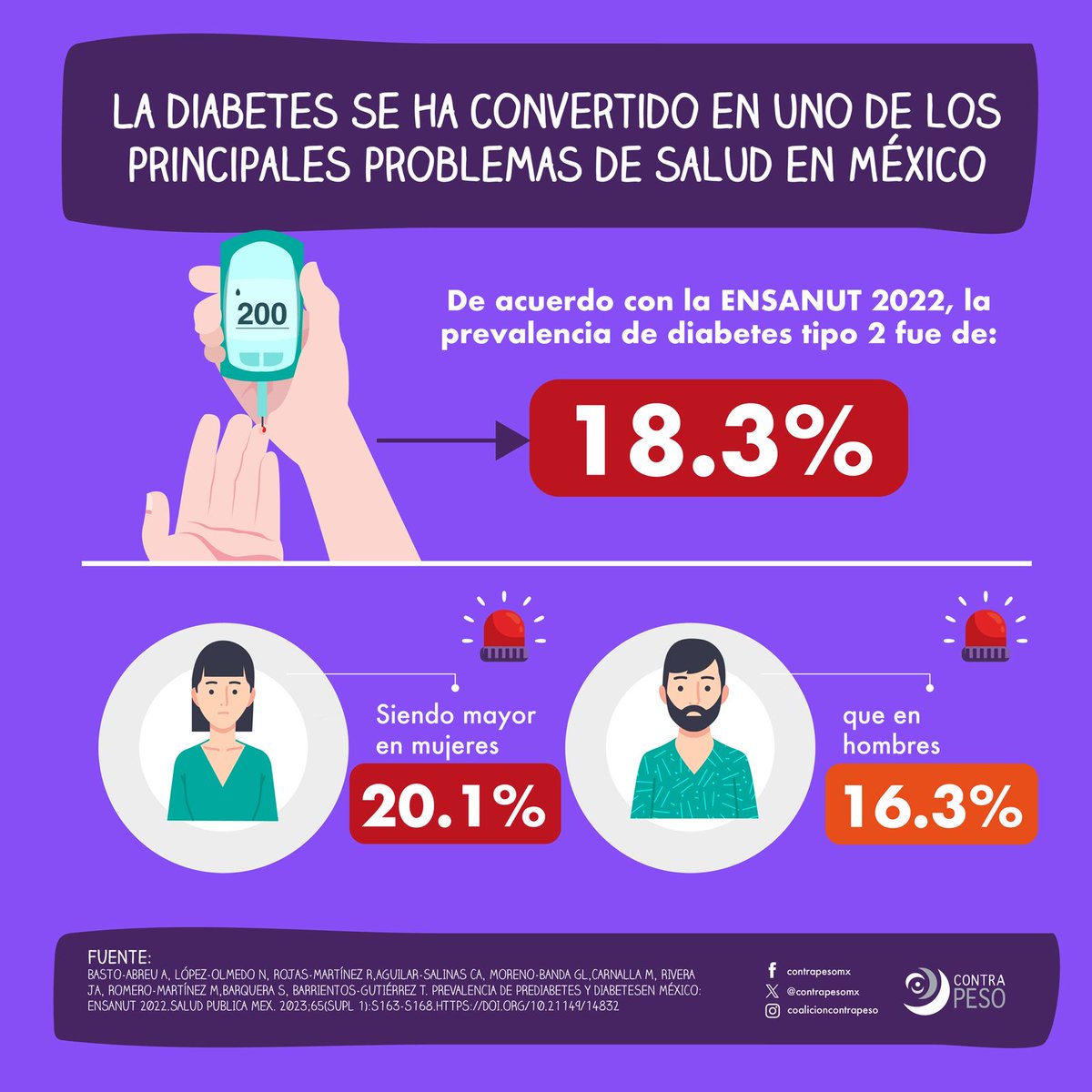 ContraPESO tweet media