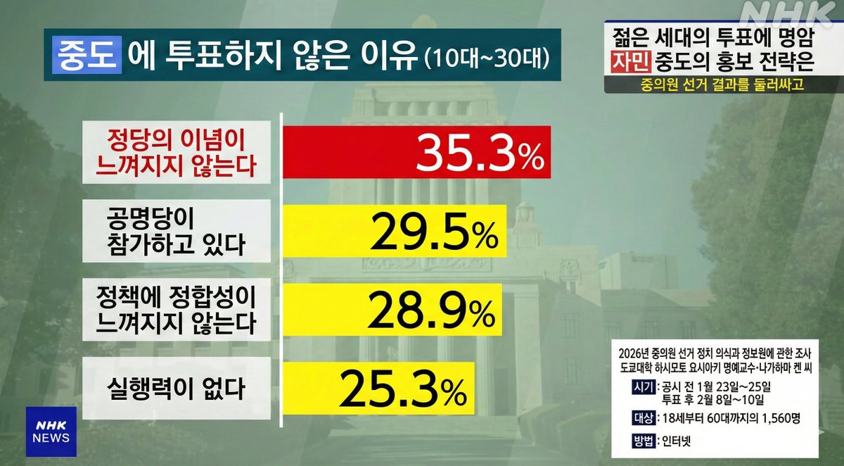 토토로 (@leeyc5781) on Twitter photo 