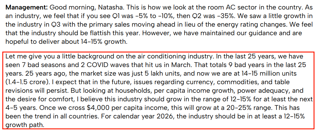 Amber Enterprises on India's AC market:

"I believe this industry should grow in the range of 12-15% for at least the next 4-5 years. Once we cross $4,000 per capita income, this will grow at a 20-25% range. This has been the trend in all countries. For calendar year 2026, the