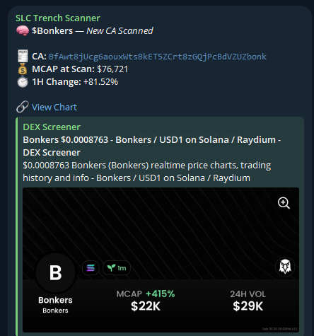 $Bonkers ran 250%+ after SLC's Trench Scanner alert!

BfAwt8jUcg6aouxWtsBkET5ZCrt8zGQjPcBdVZUZbonk
____
Interested in the SLC Trench Scanner? DM “Access” to <a href="/scanner_SLC/">SLC Trench Scanner</a>
—
Interested in the SLC Black Ledger Discord? Apply at slcblackledger.org
——