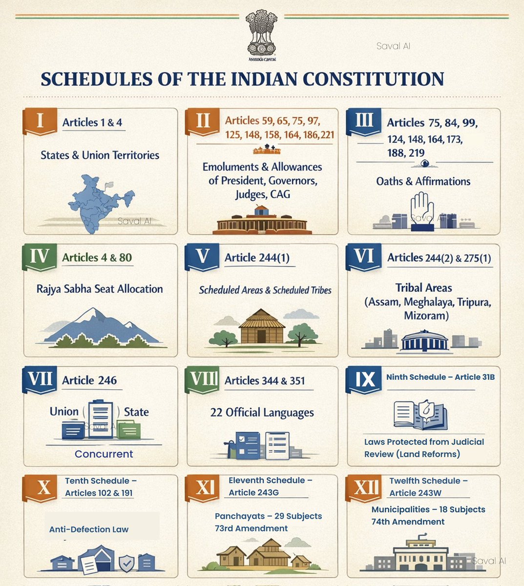 Schedules of the Indian Constitution: