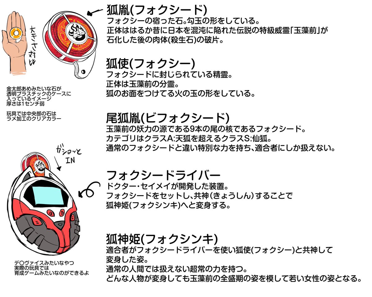 考えたホビーとか 