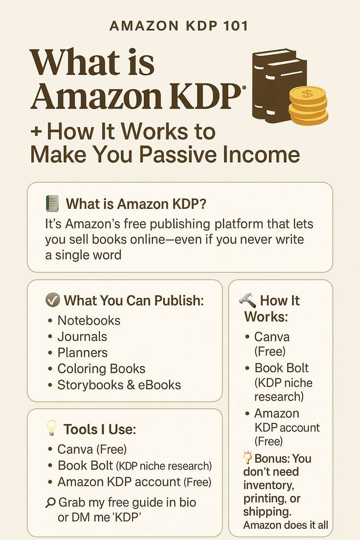 TheTimes_24's tweet image. What is 
Amazon KDP
How it works to
Make you passive income 
Follow for more @TheTimes_24 
#AmazonDeals
#PassiveIncome 
🤯❣️💸✨️