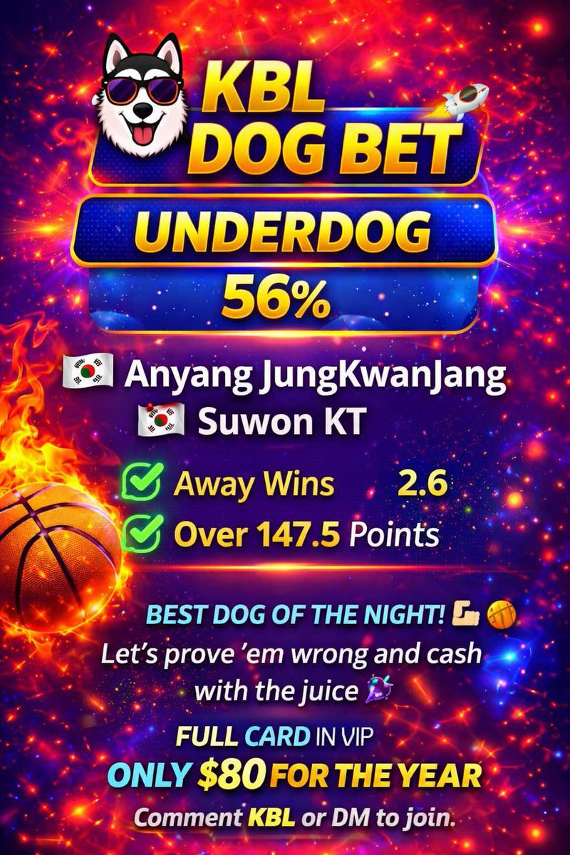 DoctorsportsHQ's tweet photo. KBL DOG BET
🔥 UNDERDOG
📊 56% EDGE
Anyang JungKwanJang vs Suwon KT
💰 Away Win @ 2.6
56%
🏀 Over 147.5
76%
Big price. Real value.
#KBL
#KoreanBasketball
#KBLBetting
#KBLPicks
#BasketballPicks
#BasketballBetting https://t.co/PEJo5W6b7k