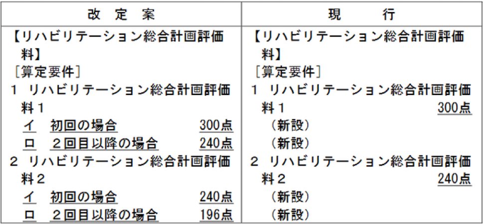 地方の理学療法士 tweet media