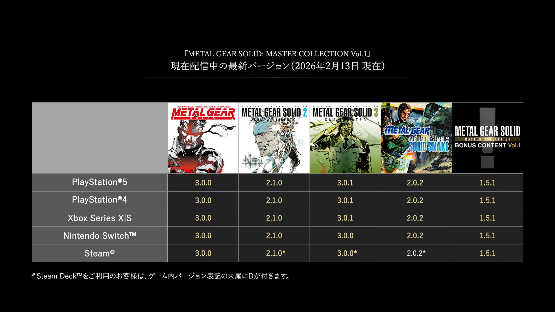 メタルギア公式 (METAL GEAR) on X: 