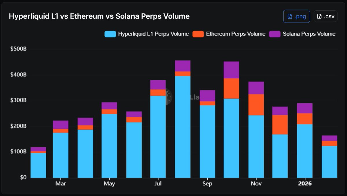 Hyperliquid Hub tweet media