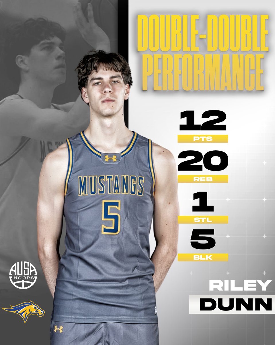 AUSA_Hoops's tweet photo. A monster double-double from AUSA Hoops alum @DunnRiley3 for @MCMustangsMBB in a win over Mohawk Valley CC!

Absolute statement performance! 💯 https://t.co/4sOWtIrzF8