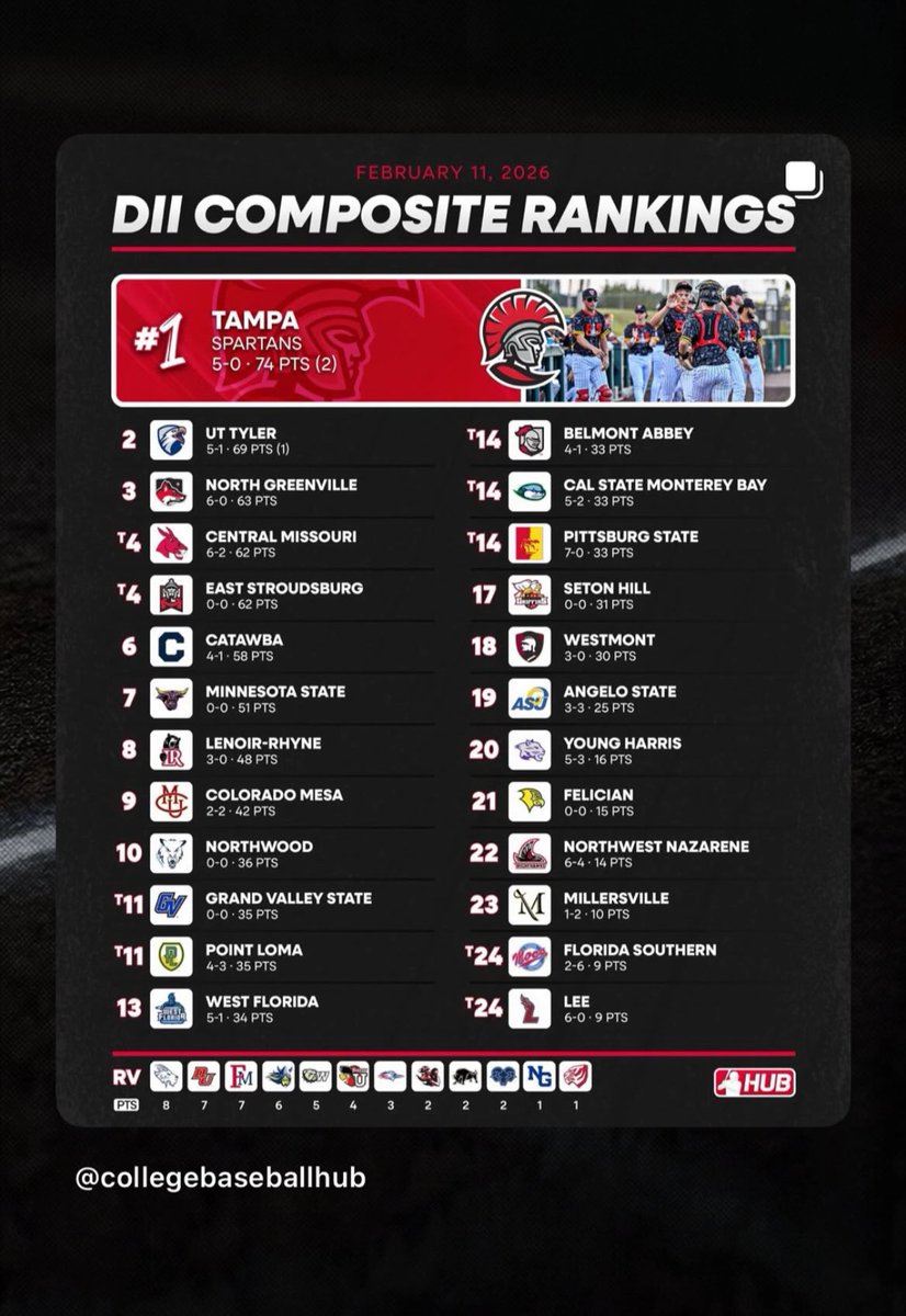 YHC Baseball tweet media