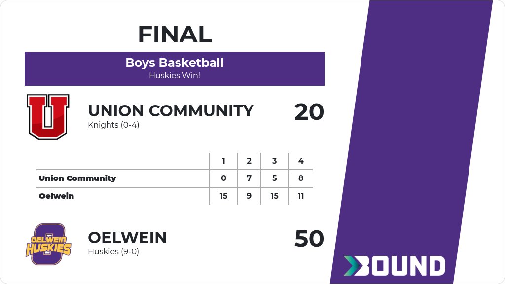 Boys Basketball (7th Grade) Score Posted - Oelwein Huskies defeat Union Community Knights 50-20. gobound.com/ia/ihsaa/boysb…