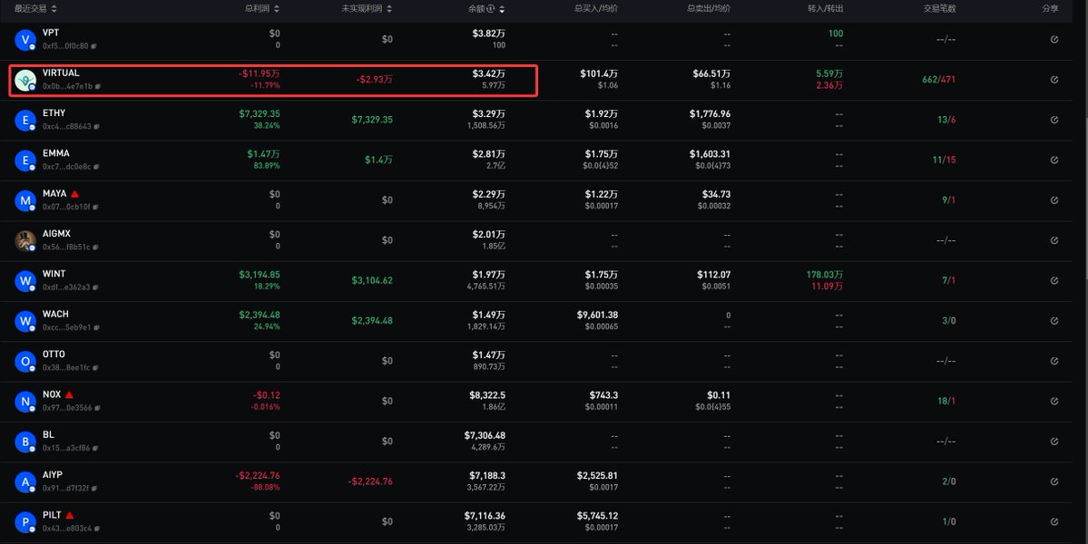 bubu_令狐|MemeMax⚡️ $M tweet media