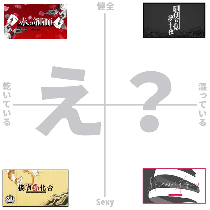シナリオグラフで表すやつしたーいと思ったら四角取るゲームになった 
