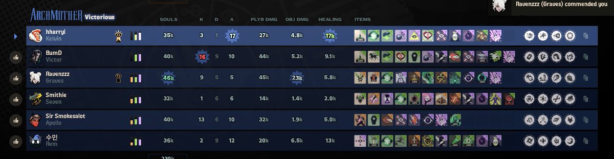 i feel bad for the victor i had no clue what i was doing