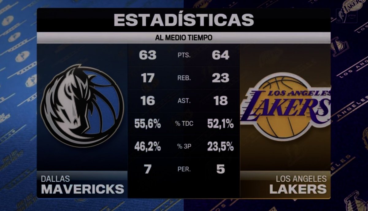 anna_mtz09's tweet photo. @marycarmenlara_ @altamirano45 @omarquintero_11 Saludos en esta noche de #NBAenPrime y acudiendo una vez más al llamado de la #Primejamada. 

¡Vamos #LakeShow! https://t.co/OBHiPgPu0g