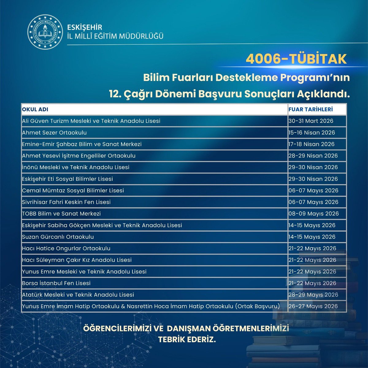 🚀 4006-TÜBİTAK Bilim Fuarları Destekleme Programı 12. Çağrı Sonuçları Açıklandı

Eskişehir genelinde yürütülen 4006-TÜBİTAK Bilim Fuarları Destekleme Programı kapsamında 12. çağrı döneminde 17 okul destek almaya hak kazanmıştır.

Bu okullar arasında ilçemizden İnönü Mesleki ve