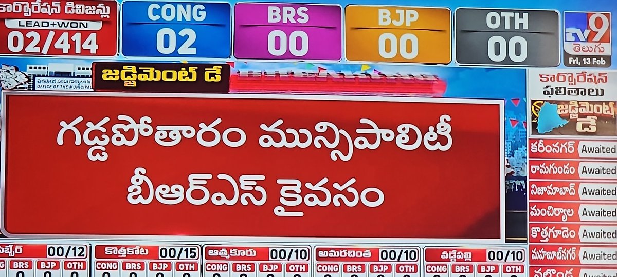 Brs -12🔥
Inc-3
Others-1

#@BRSparty