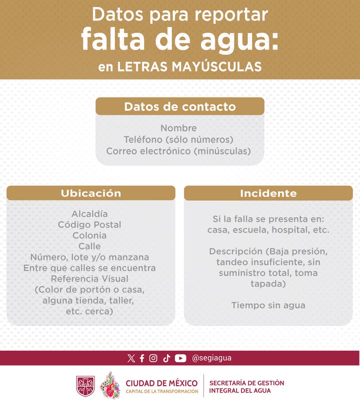 Secretaría de Gestión Integral del Agua tweet media
