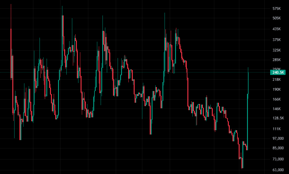 NickoCrypto's tweet photo. We’re seeing strong action in $Maya while continuing to ship real use cases and workflows behind the scenes. This isn’t just chart action — it reflects the foundation being built for long-term utility.

The mission is simple: make this ecosystem a central hub for AI agent media. https://t.co/GoX7acy7Ri