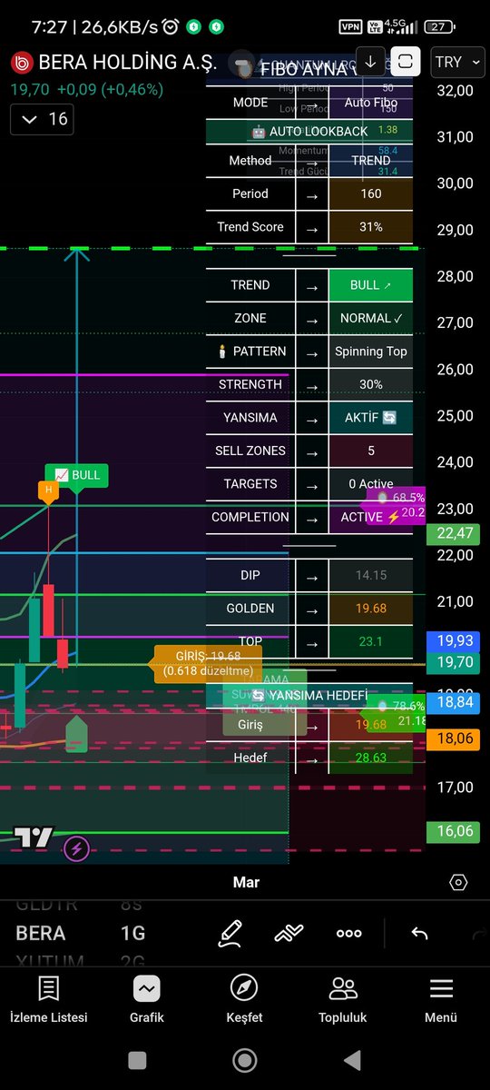 Demir44106384's tweet image. #BERA 
dönmez ise 
2 düzeltme değeri daha mevcud
