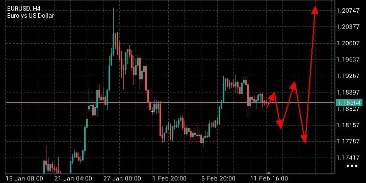 NsCharts's tweet photo. #EURUSD long term view

To save you the trouble ... It's not done with the fkry

#ForexTrading #XAUUSD #ict https://t.co/upg4nPuJFm
