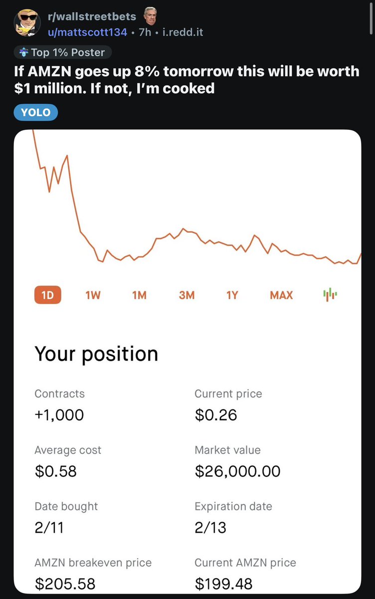 DudeWhoInvests's tweet photo. Just a reminder…

Whenever you think you are doing bad financially. There is always someone doing worse.

This isn’t to shit on the guy, I hope Amazon $AMZN goes up 8% for him. It is just a reminder to keep things in perspective. https://t.co/B1Ey0DpgN5