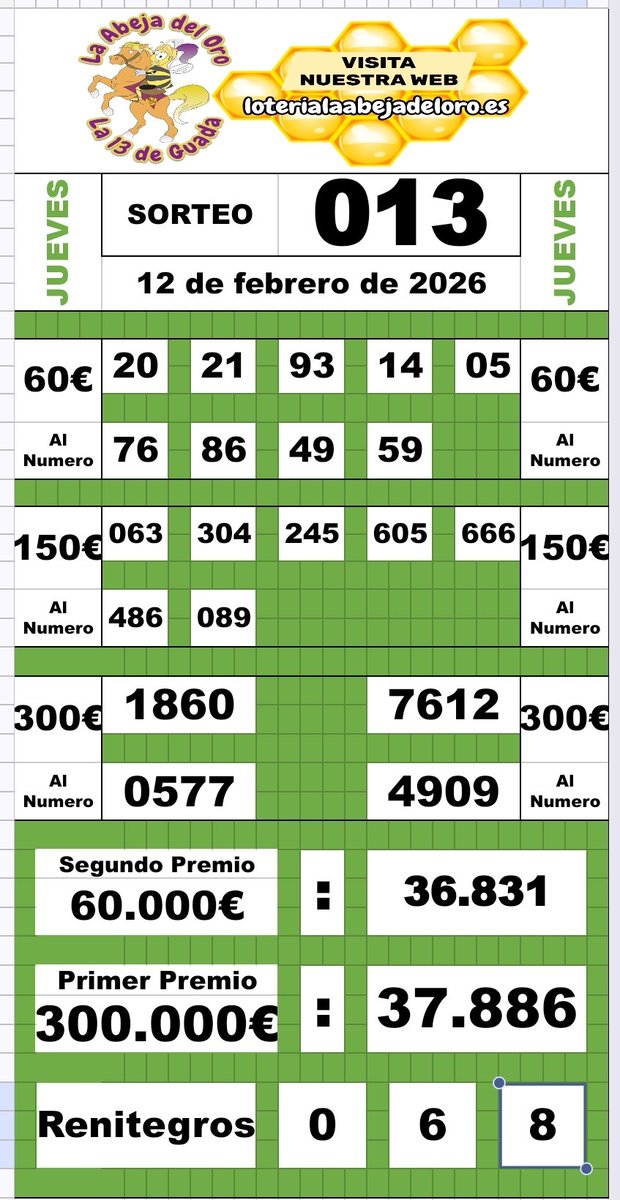 La 13 De Guadalajara (La Abeja Del Oro) (@13_abeja) on Twitter photo 