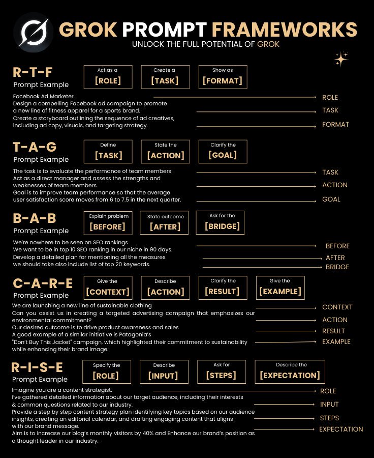 100+ AI Tools to replace your tedious work:

1. Research

- ChatGPT
- YouChat
- Abacus
- Perplexity
- Copilot
- Gemini

2. Image

- Higgsfield AI Soul
- GPT-4o
- Midjourney
- Grok

3. Productivity

- Gamma
- Grok 3
- Perplexity AI
- Gemini 2.5 Flash

4. Writing

- Jasper
- Jenny