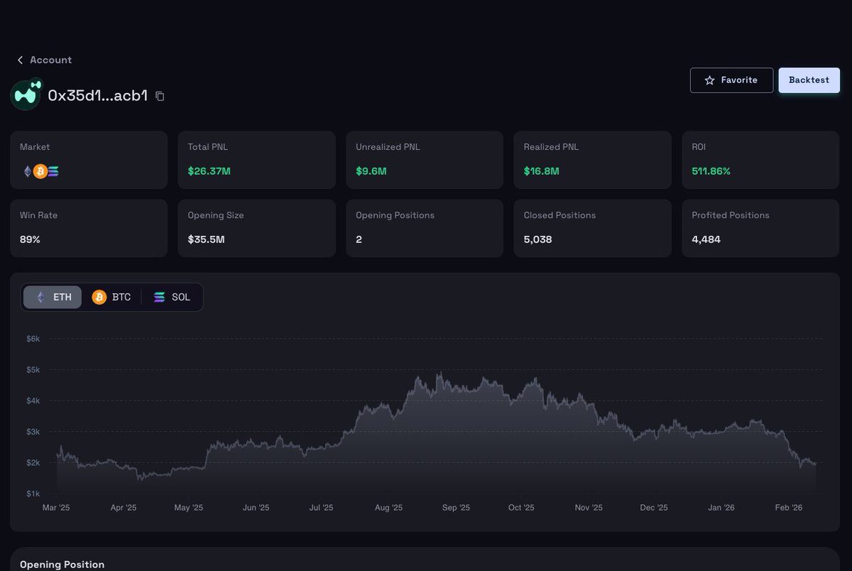 💸Track &amp; Follow Top Traders’ Activities💸

With Sensor Dashboard, you don’t trade blind. You trade with context.

Here’s what you can see:
📊 Trading wallets overview
🏦 Exchanges &amp; markets they join
💰 PnL, ROI, Winrate
📌 Opened &amp; closed positions — updated in real time

Use