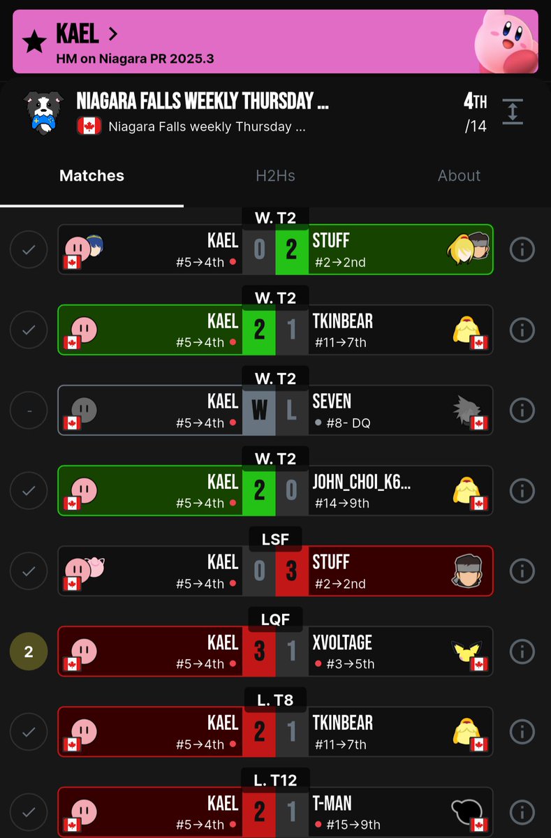 Another 4th place, honestly feel like I've really improved my consistency against the players who are a bit better than me.

sTuFf is a nightmare but oh well, I'm happy with how I played against everyone else tbh :)