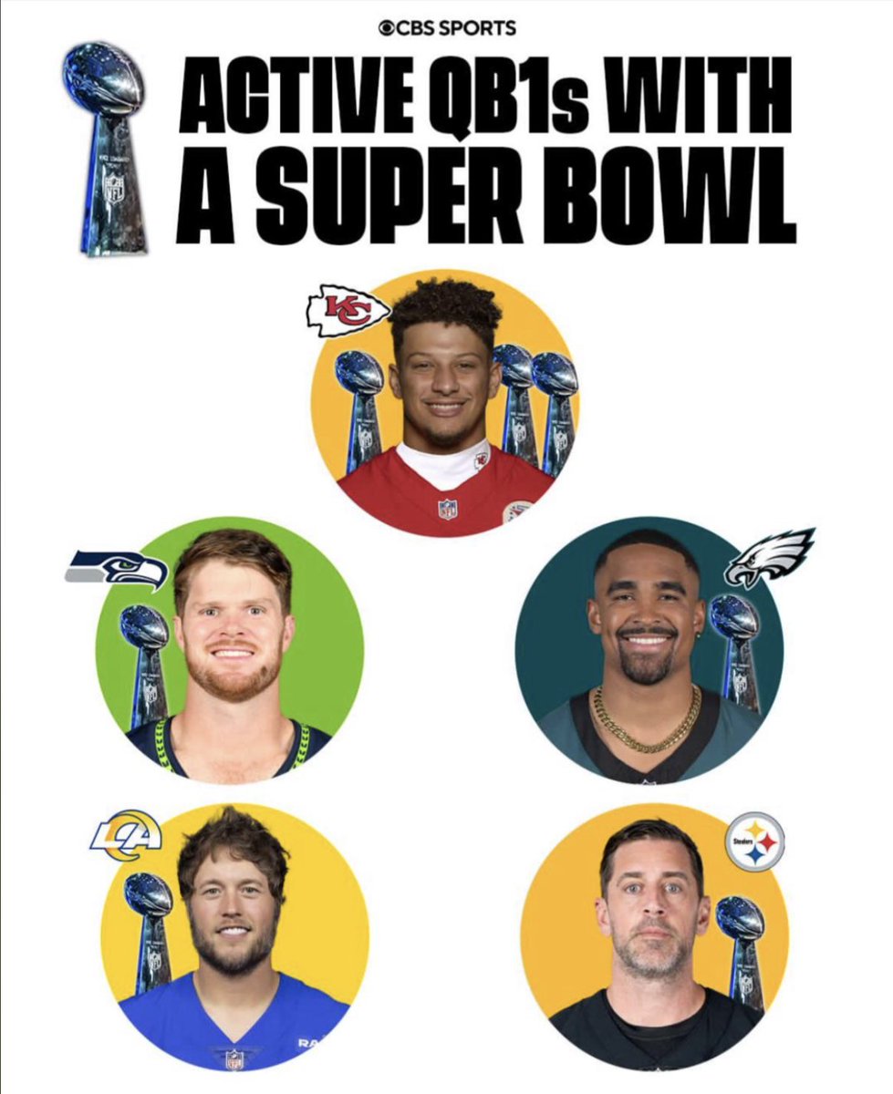 NFL_DovKleiman's tweet photo. Active QBs with a Super Bowl win. https://t.co/z6OrIaSwDC