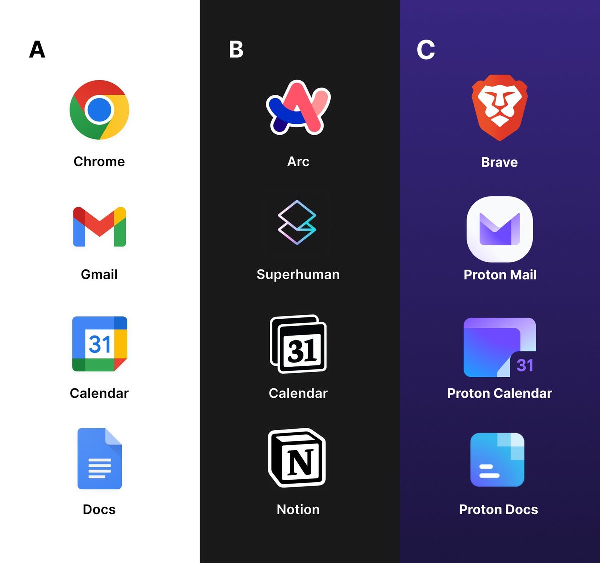 AliGrids's tweet image. A, B or C ?