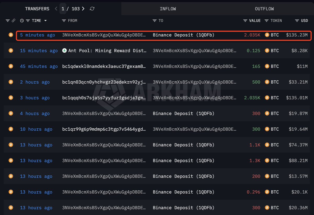 Lookonchain tweet media