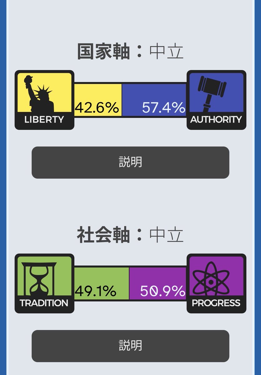 真似してやってみた。 私はど真ん中みたいです。 私から見て中革連はど