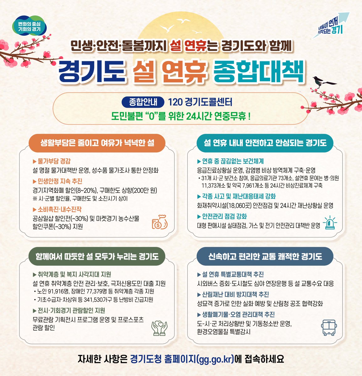 aictpr's tweet photo. 경기도는 설 연휴 기간 도민의 안전과 생활 안정을 위해 민생안전, 안전·보건, 문화·복지, 교통·편의 등 총 20개의 세부 대책으로 구성된 설 연휴 종합 대책을 2월 14일부터 18일까지 추진합니다. 자세한 내용은 포스터를 참고해주세요. https://t.co/olfkoOfPmv