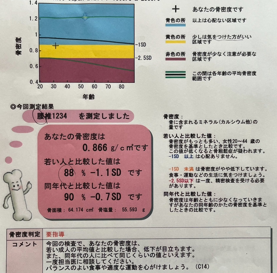 ___7sim's tweet image. ▽30代前半 男
・腰椎YAM値88％で年齢の割に低く、エルデカルシトールのみ処方されたが妥当か。
・ビスホスホネート等を半年程度試す価値はあるか。(ステロイド離脱後、3ヶ月目なので。)
・PSL離脱後も、骨吸収や骨形成に影響はあるか。

有識者、知見者の方、教えてください。宜しくお願い致します。