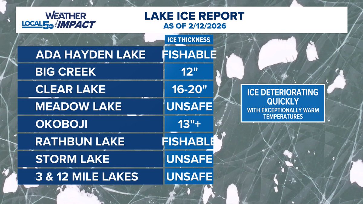 ChrisKuball's tweet image. The Iowa ice fishing window appears to be closing over much of the state.  Southern Iowa Lakes are becoming unsafe and more will join the list in the next couple of days.  Always be measuring and be mindful of the quickly changing ice conditions.  #IceFishing #IAWX