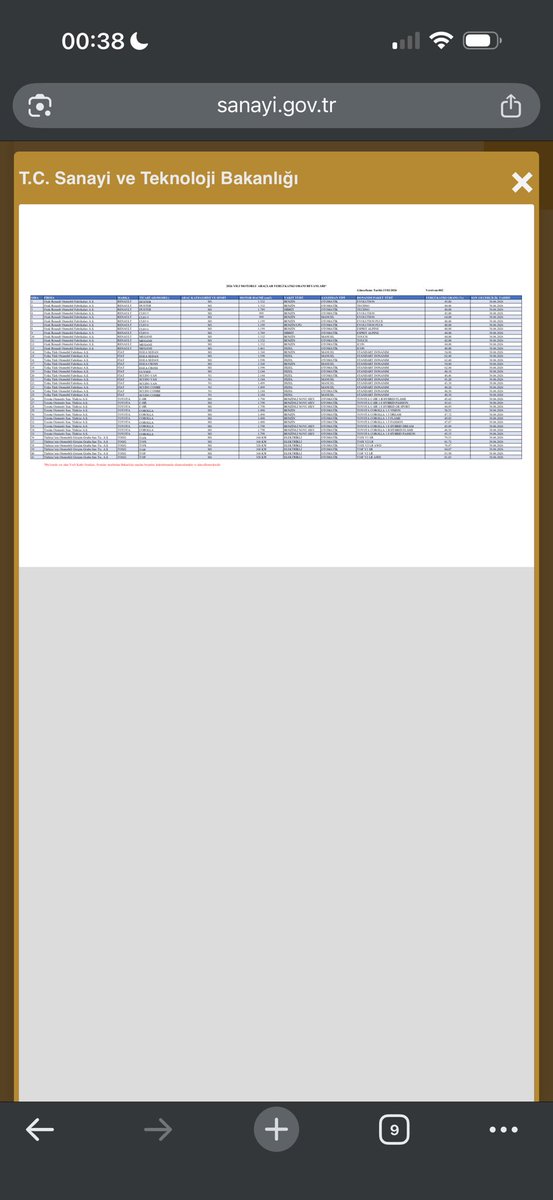 Sevgili dostlar 2026 yılı motorlu araçlar yerli katkı oranı beyanları yani %40 yerlilik oranı listesi <a href="/TCSanayi/">Sanayi ve Teknoloji Bakanlığı</a> bakanlığı tarafından açıklandı.Herkese hayırlı olması dileğiyle.

Listeye linkten ulaşabilirsiniz…

sanayi.gov.tr/merkez-birimi/…