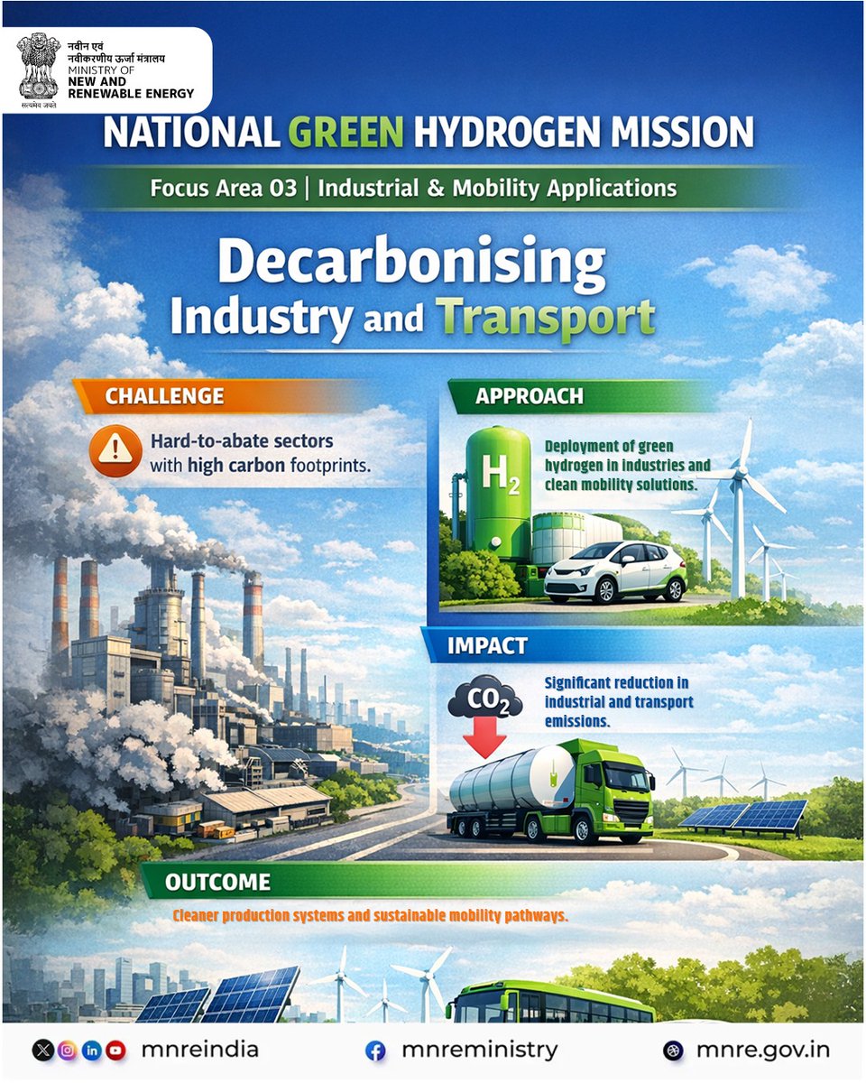 mnreindia's tweet photo. Key Focus Area 03 | Industrial & Mobility Applications

The National Green Hydrogen Mission is advancing the adoption of green hydrogen across industry and mobility to address emissions in hard-to-abate sectors. By enabling cleaner fuel alternatives for industrial processes and sustainable transport solutions, the Mission is supporting a significant reduction in carbon emissions while fostering cleaner production systems and greener mobility pathways.

#NGHM #GreenHydrogen #CleanEnergy #MNRE