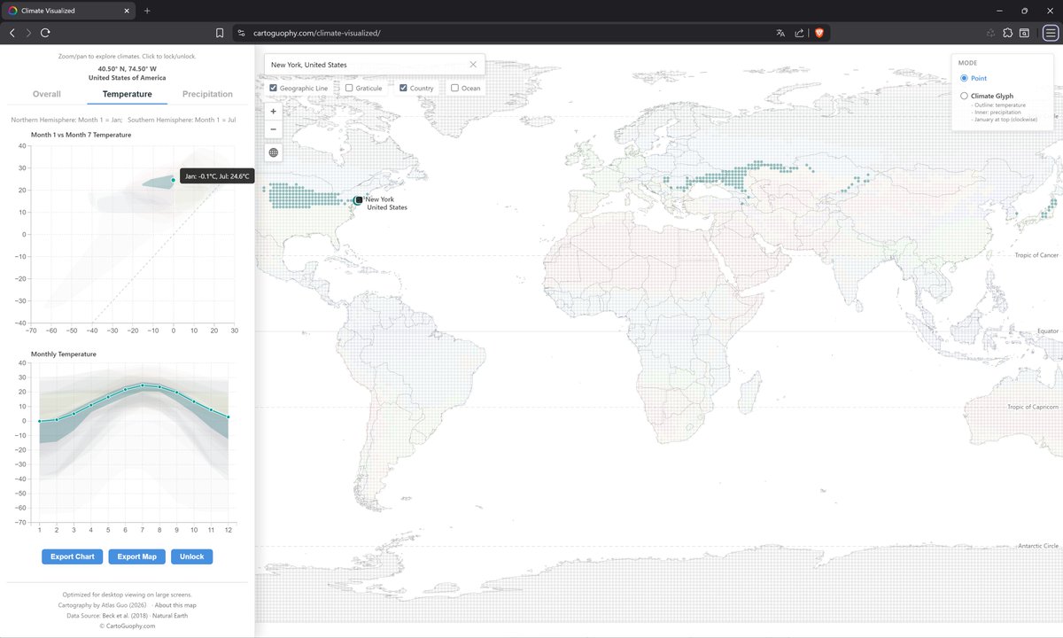 CartoGuophy's tweet photo. Introducing ClimateVisualized, my latest #webmap to explore global #climate & #Koppen system on a 1° grid using monthly #temperature and #precipitation data. Try the "climate glyph" mode to see monthly patterns in a more creative way. #DataVisualization (large screen recommended) https://t.co/zcDe8EavaI